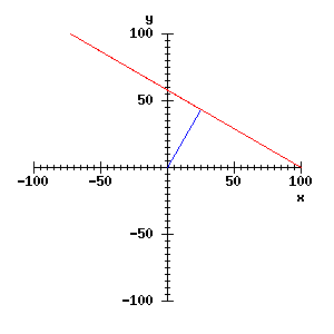 Axes with lines