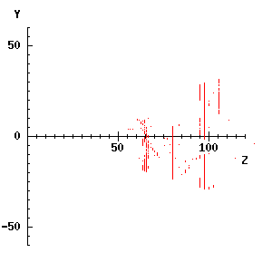Feature position diagram