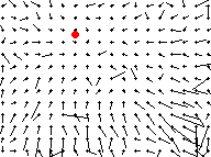 Dilating field with dot