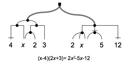 Algebra diagram