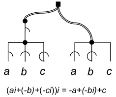 Algebra Diagram