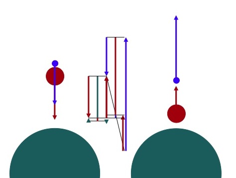 Particle collision
              diagram