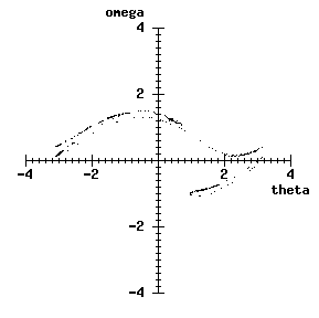 Poincare section picture