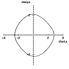 Trajectory picture