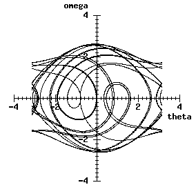 Complext trajectory picture