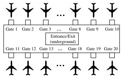 assignment problem algorithm