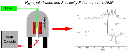 hyperpolarisation