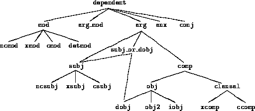 \begin{figure}
\centering
{\tt\setlength{\unitlength}{0.65pt}
{\small\begin{pic...
...icture needs detmod, aux and conj adding -- ejb/jac
\end{picture}}}
\end{figure}