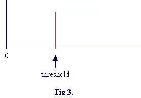 step function