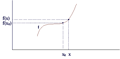 function f