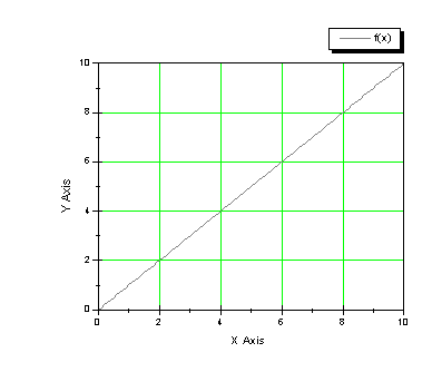 line