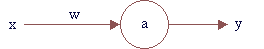 single neuron unit