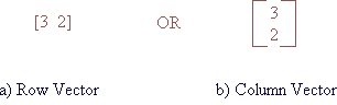 row and column vector