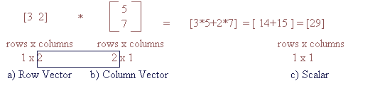 vector multiplication