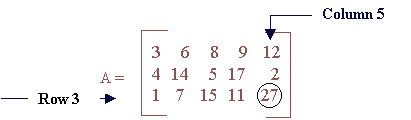 matrix