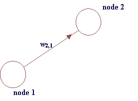 network nodes