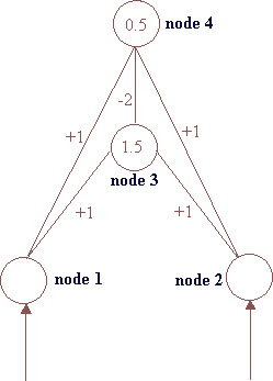 XOR