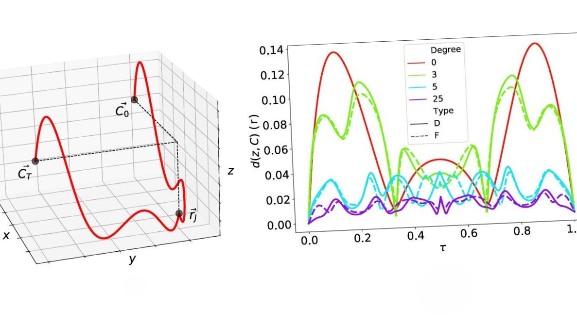 Schemes for pushing trapped ions around at break-neck speed but low temperature