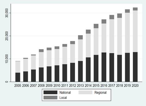 Chart, bar chart

Description automatically generated